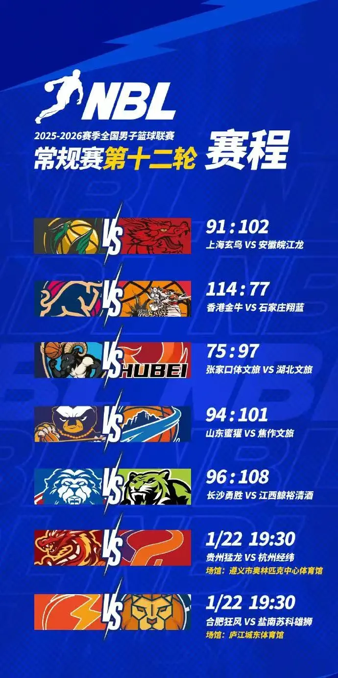 开云官网登录-NBL分享第十二轮今日最新赛程：贵州猛龙、合肥狂风今日出战